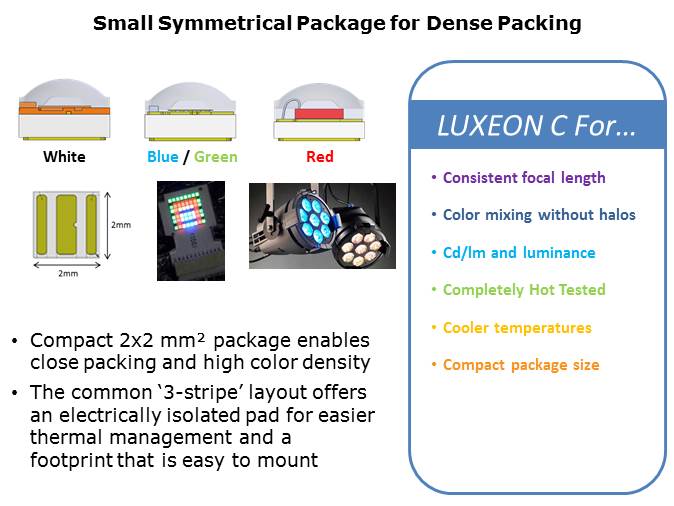 LUXEON C Line of Color and White LEDs Slide 9
