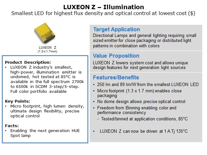 LUXEON-Slide3