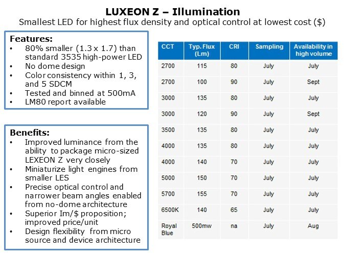 LUXEON-Slide4