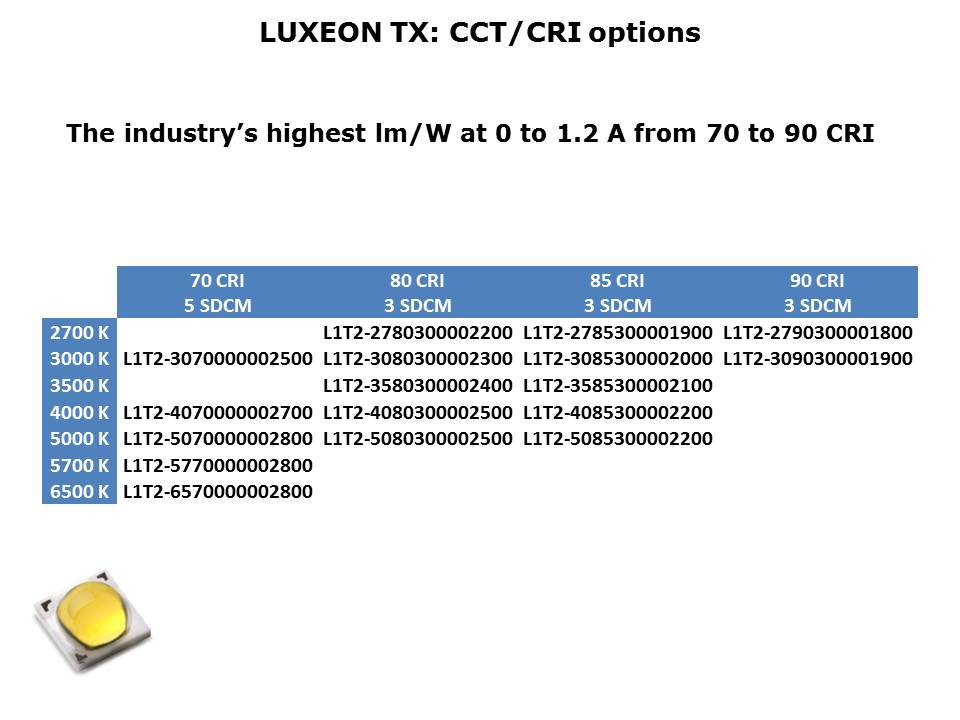 Luxeon TX Slides 6