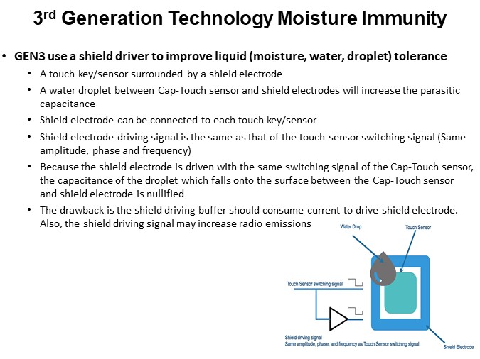 3rd Generation Technology Moisture Immunity