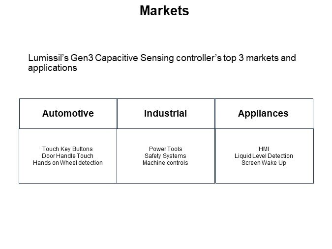 Markets 