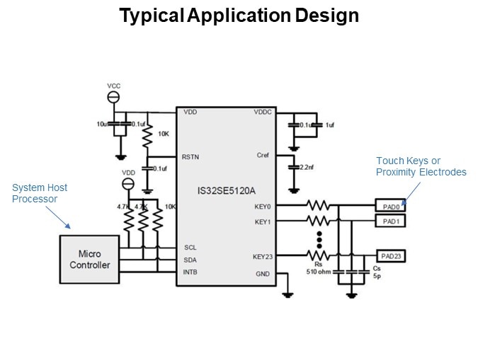 Typical Application Design