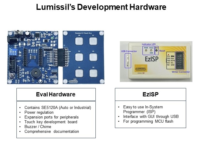 Lumissil’s Development Hardware