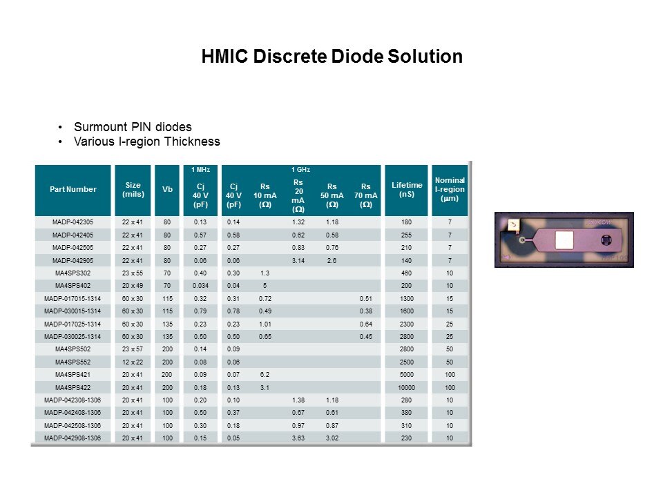 hmic discrete pin chart
