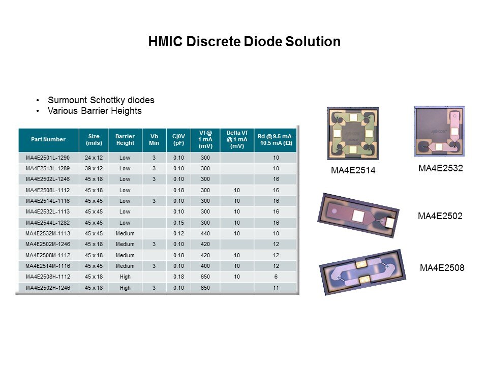 hmic discrete schottky chart