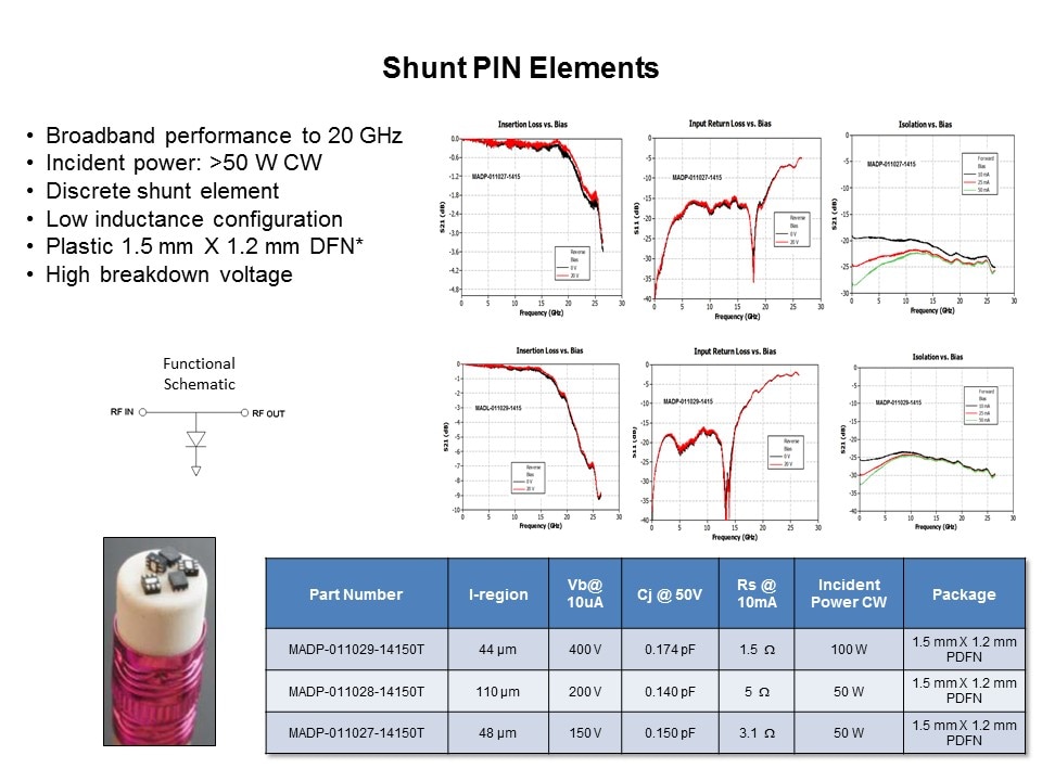 shunt pin