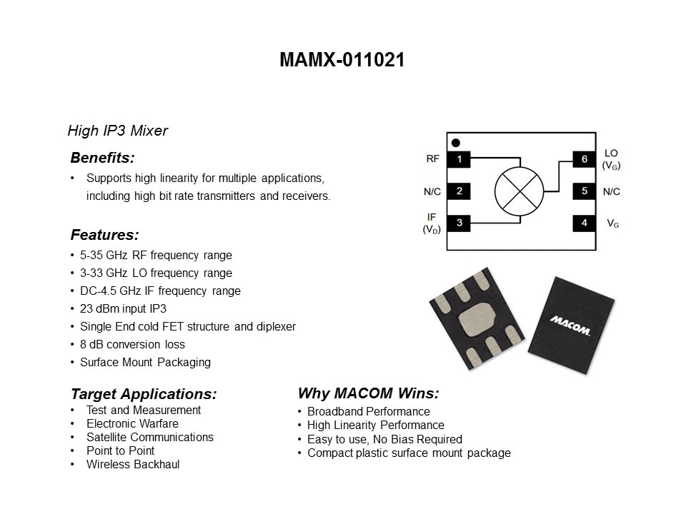 mamx-011021