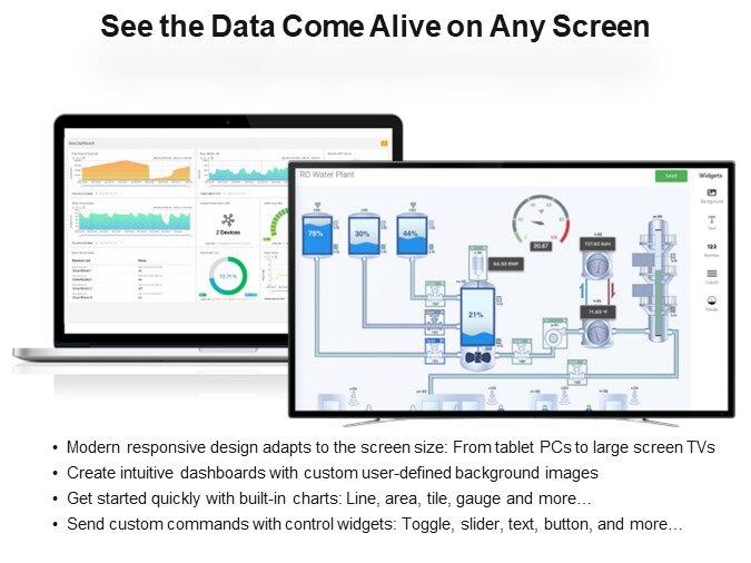 See the Data Come Alive on Any Screen