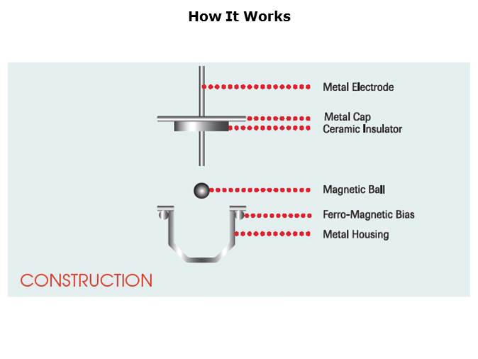 Switch Technology Slide 4