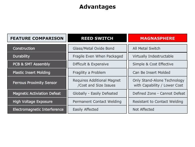 Switch Technology Slide 9