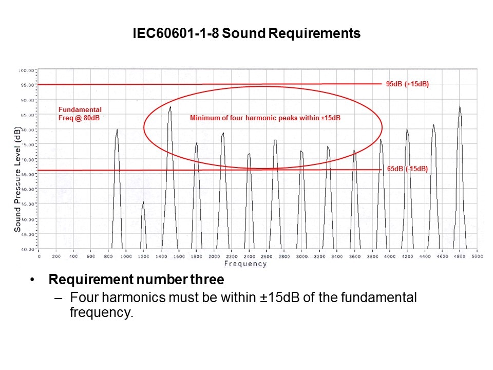 sound requirements4