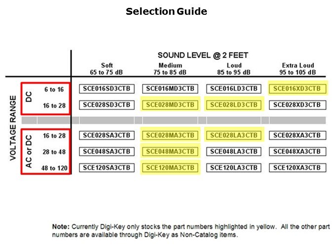 SCE-Slide11