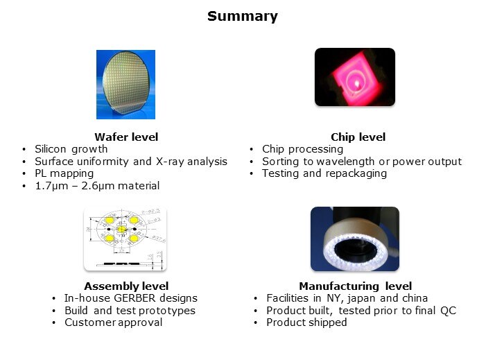 Marktech-Slide15