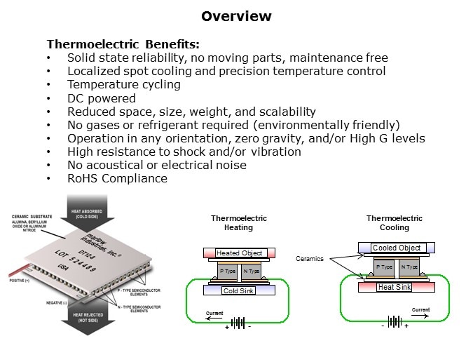 TEM-Slide2