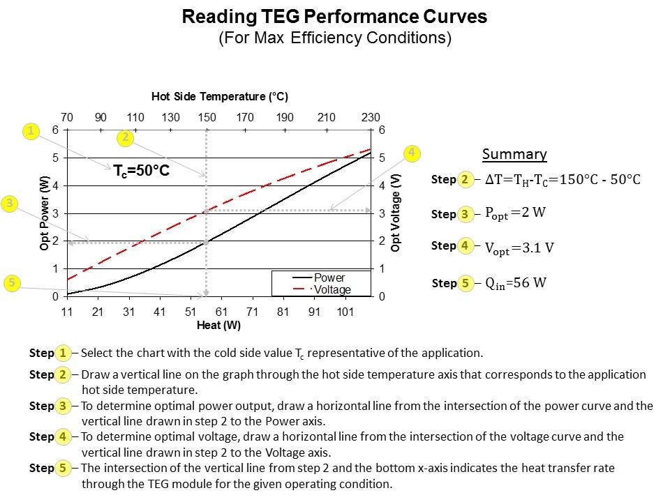 reading teg