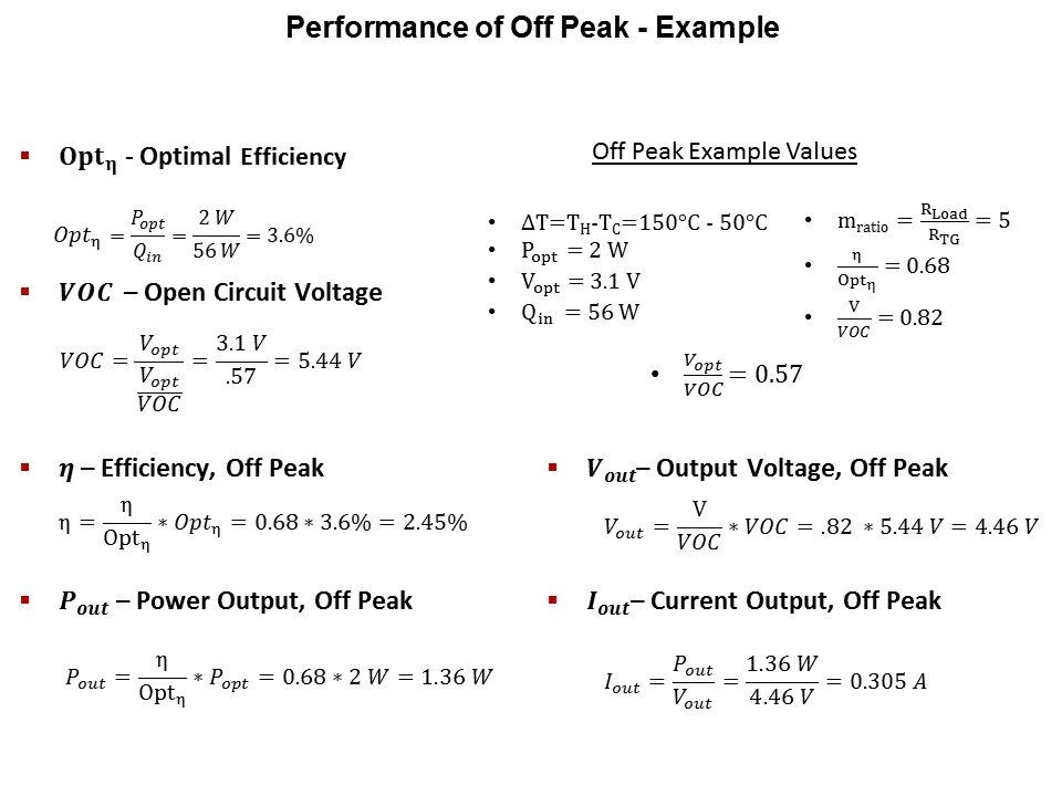 off peak