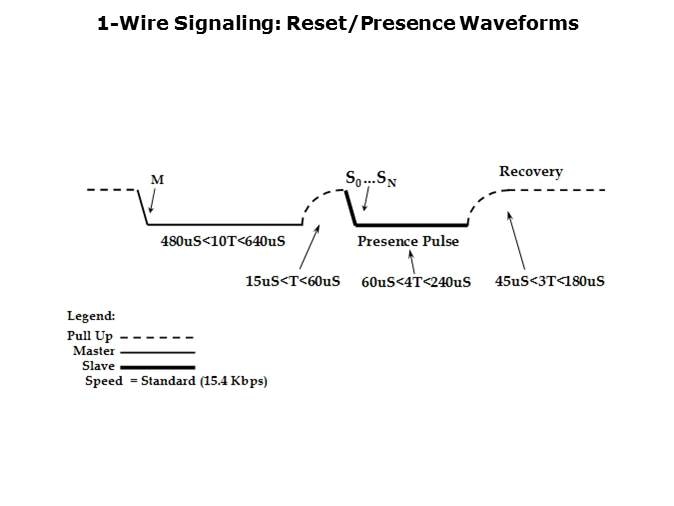 1-Wire Communications Slide 6