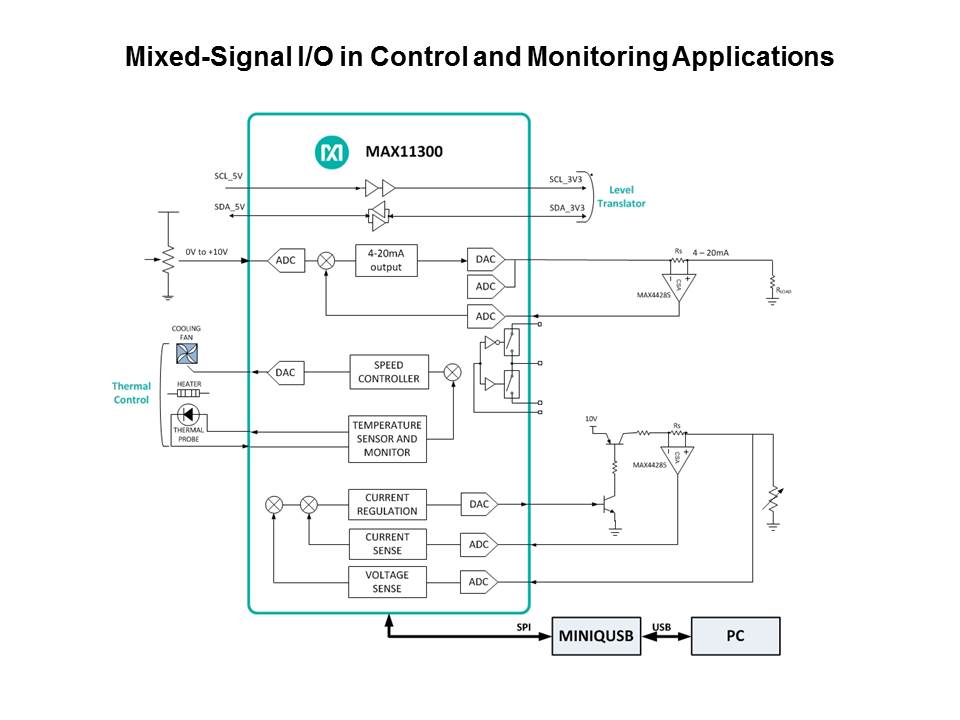 MAX11300 Programmable Mixed Signal IO - Pt 1 Slide 3