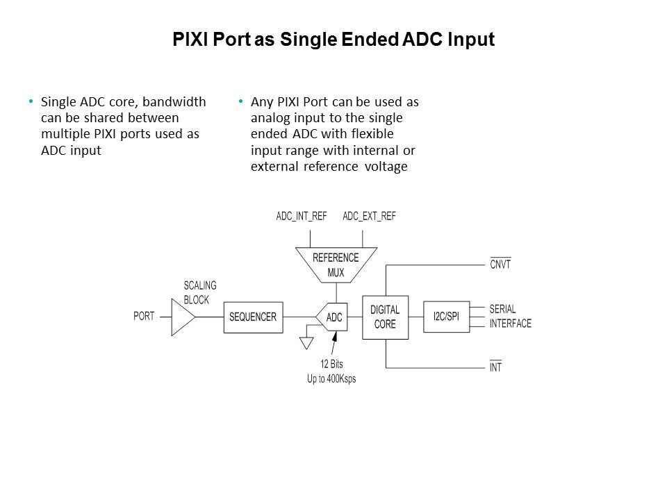 MAX11300 Programmable Mixed Signal IO - Pt 1 Slide 5