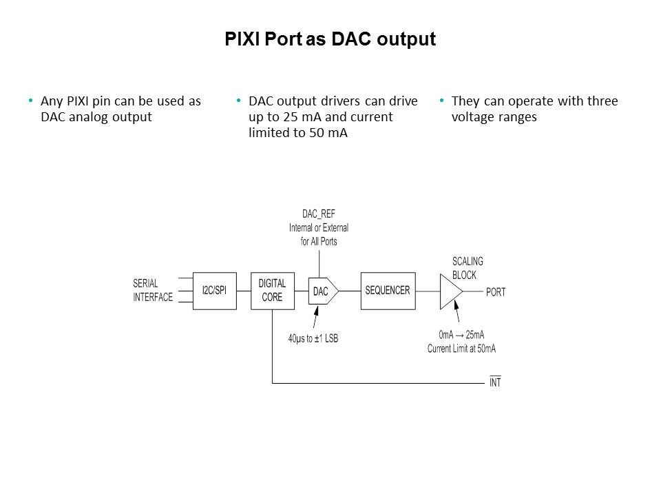 MAX11300 Programmable Mixed Signal IO - Pt 1 Slide 8