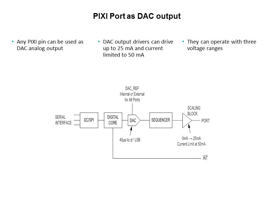 MAX11300 Programmable Mixed Signal IO - Pt 1 Slide 8