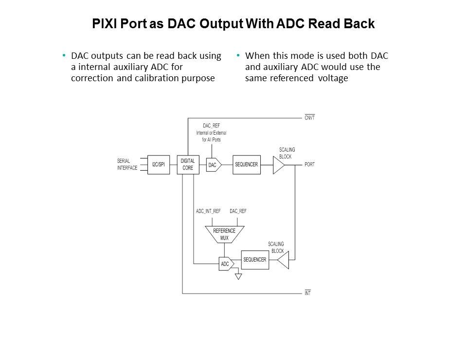 MAX11300 Programmable Mixed Signal IO - Pt 1 Slide 9