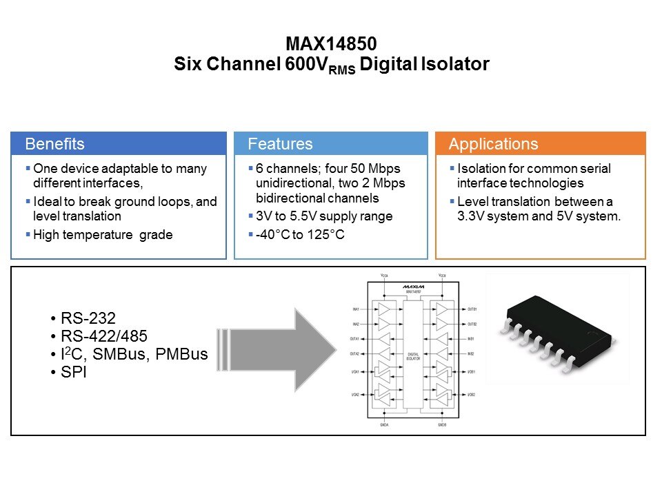 MAX14850-Slide7