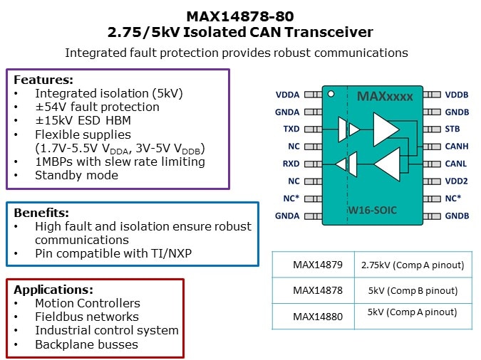 MAX14878-Slide3