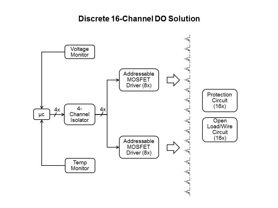 MAX14900E Digital Output Driver Slide 4