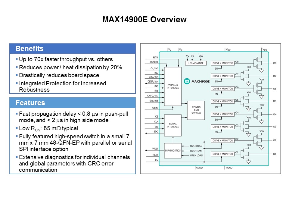 MAX14900E Digital Output Driver Slide 5