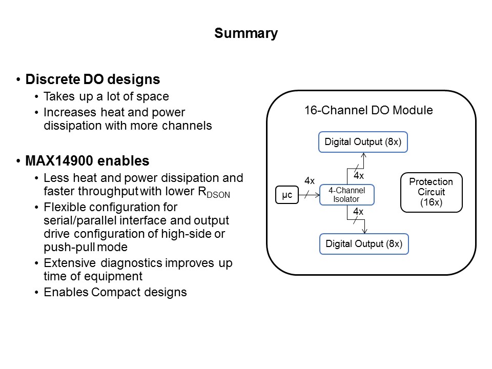 MAX14900E Digital Output Driver Slide 7