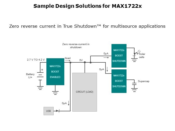 MAX-Slide7