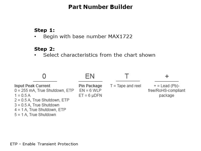 MAX-Slide9