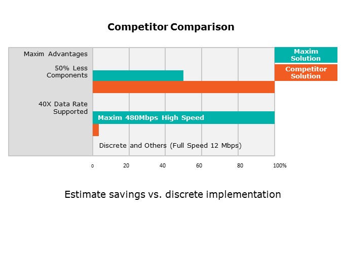 Competitor Comparison