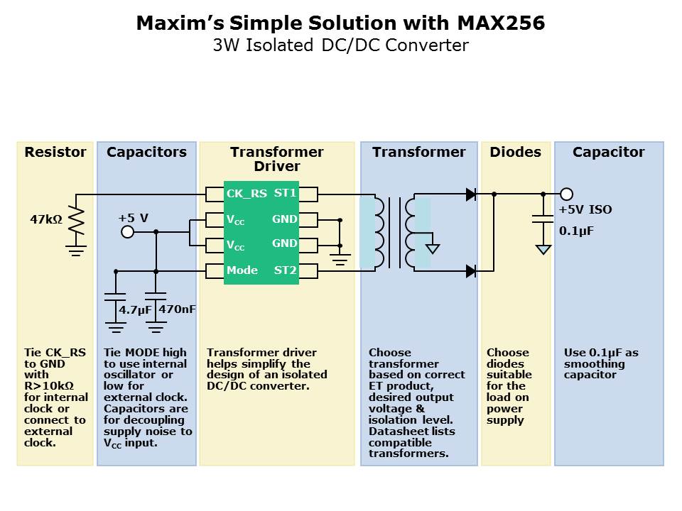 MAX256-Slide7