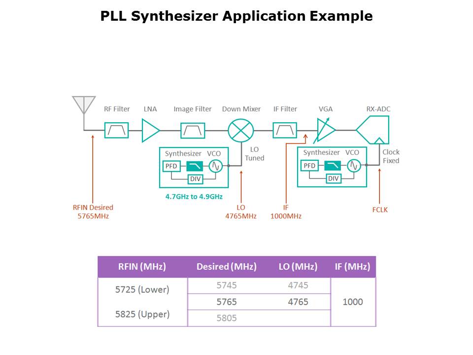 MAX2870-Slide12