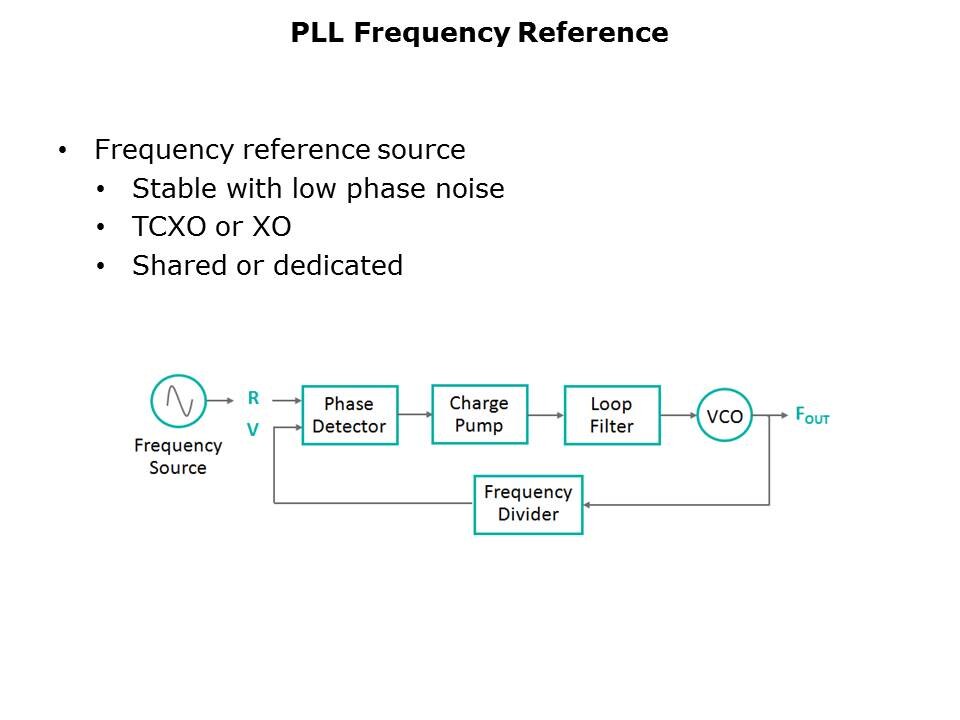 MAX2870-Slide3