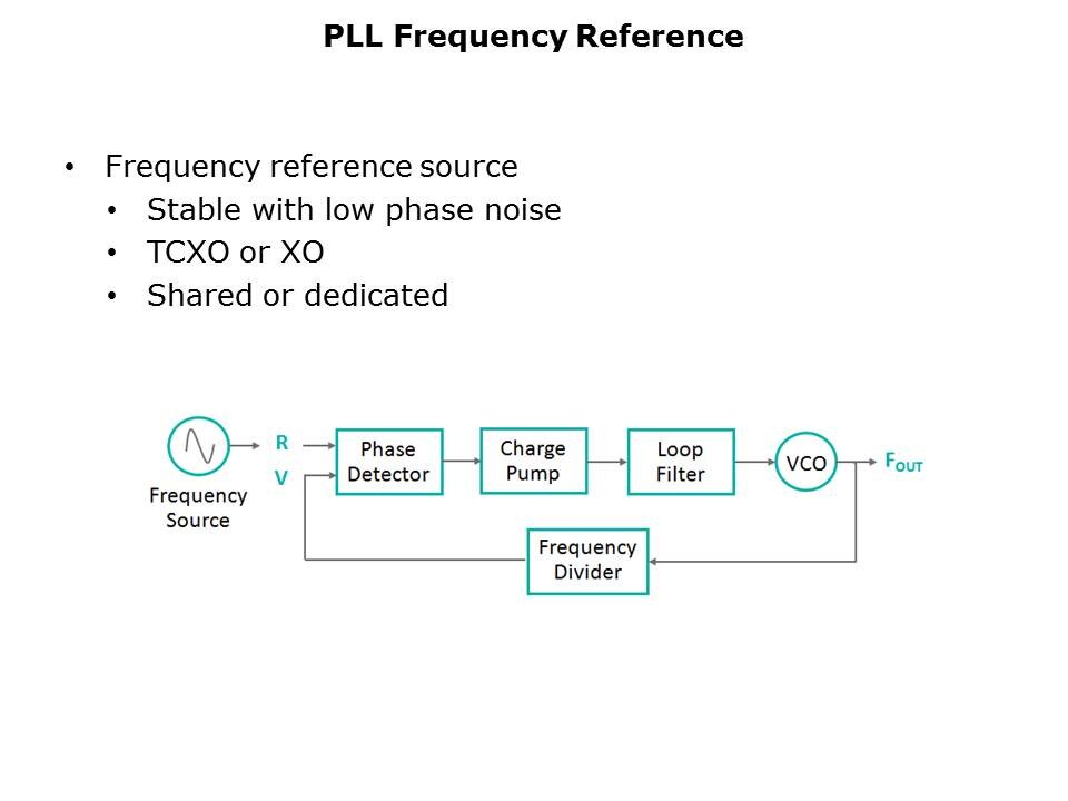 MAX2870-Slide3