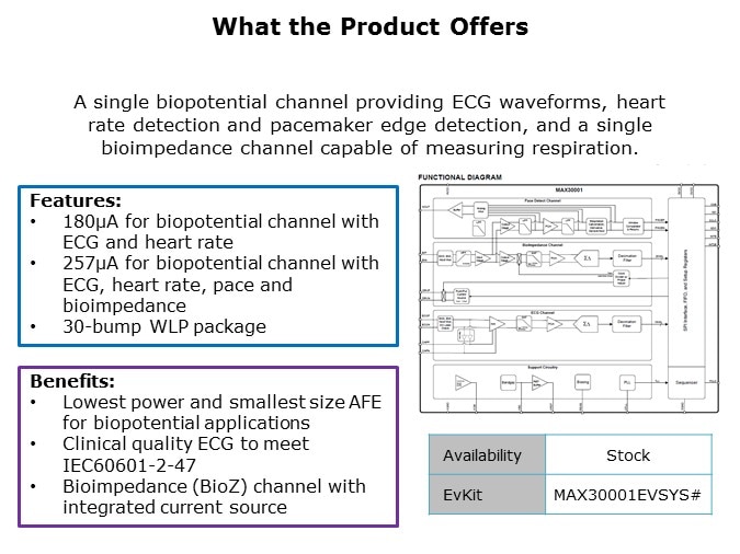 MAX30001-Slide3
