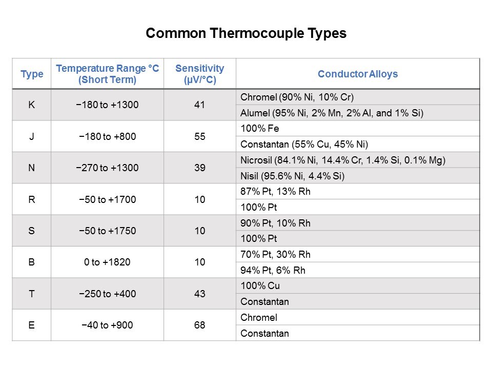 MAX31856 Precision Thermocouple to Digital Converter with Linearization Slide 4