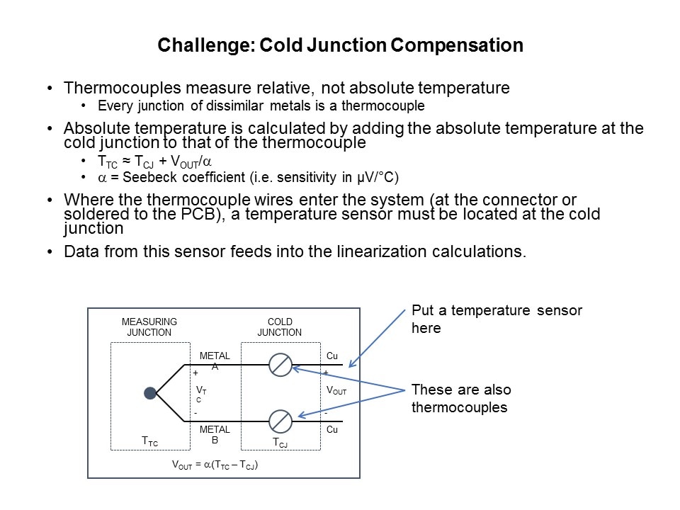 MAX31856 Precision Thermocouple to Digital Converter with Linearization Slide 5