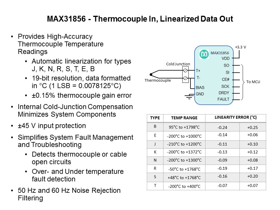 MAX31856 Precision Thermocouple to Digital Converter with Linearization Slide 8