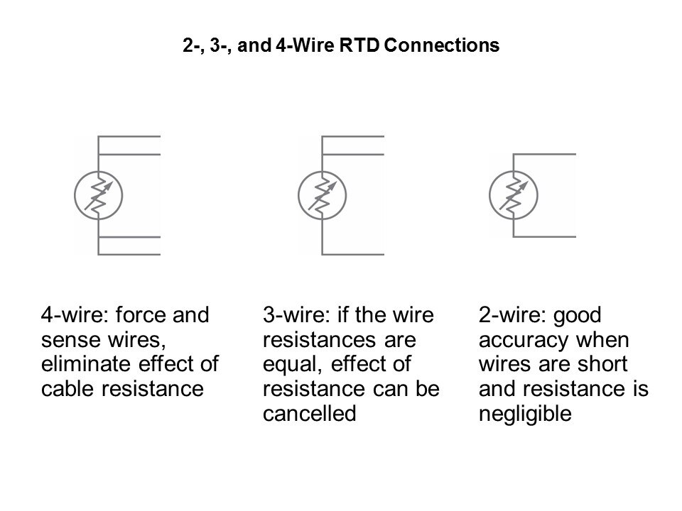 MAX31865 RTD-to-Digital Converter Slide 3