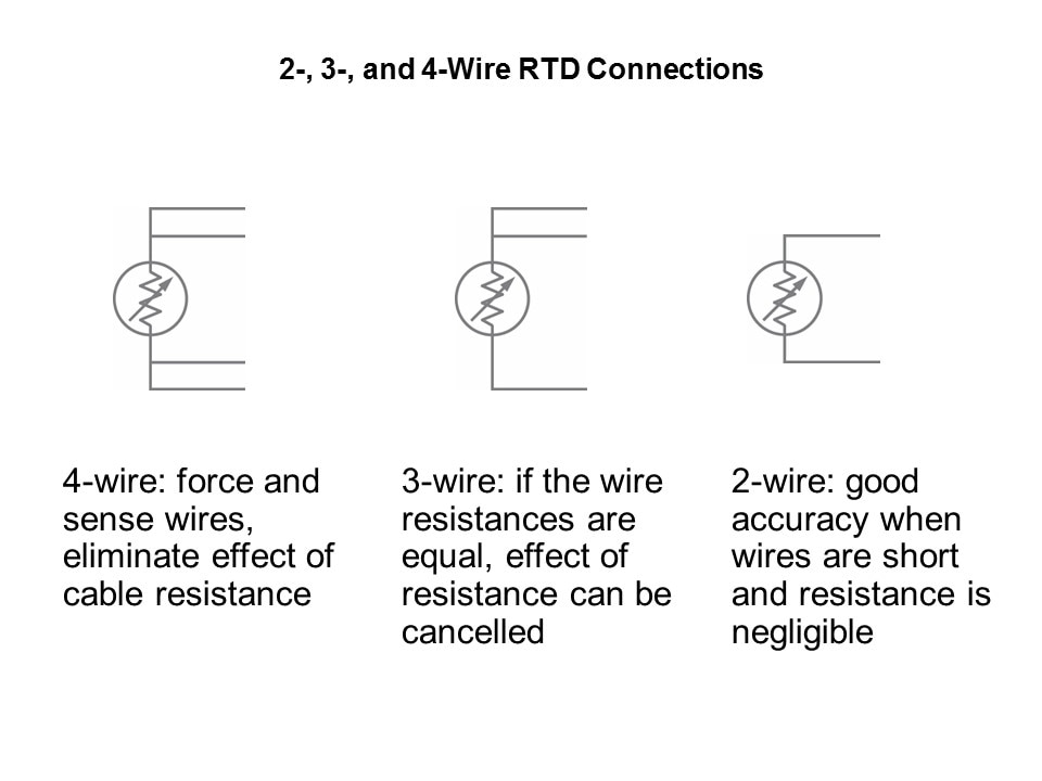 MAX31865 RTD-to-Digital Converter Slide 3