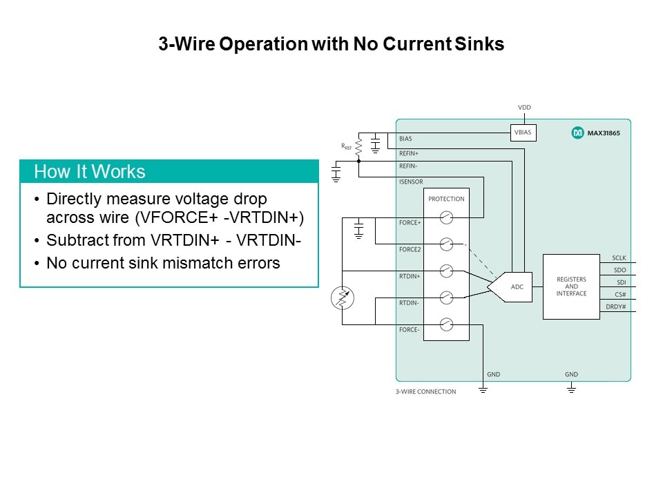 MAX31865 RTD-to-Digital Converter Slide 9