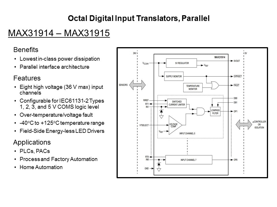 MAX3191x Family of Octal Industrial Input Translators/Serializers Slide 8