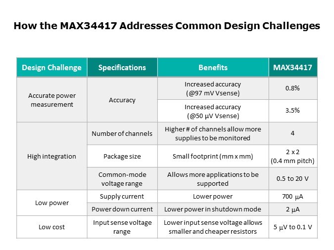 design spec benefit chart