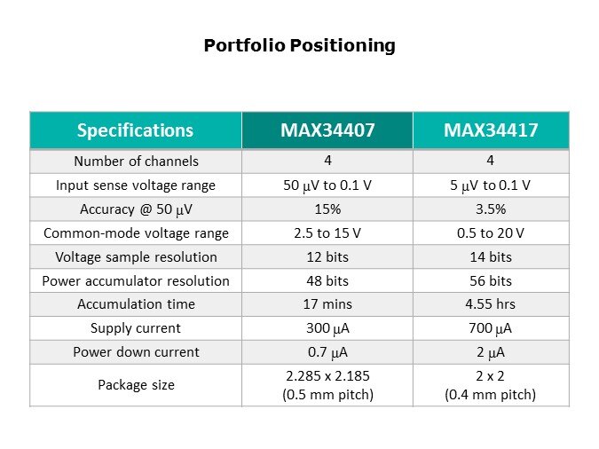 Portfolio positioning