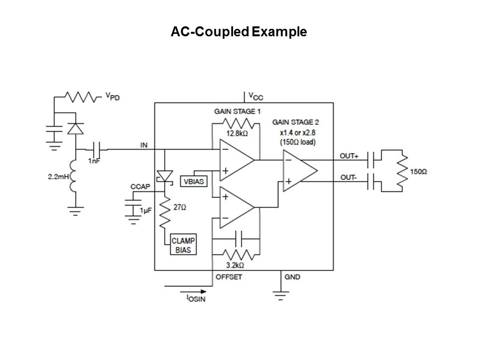 ac couple